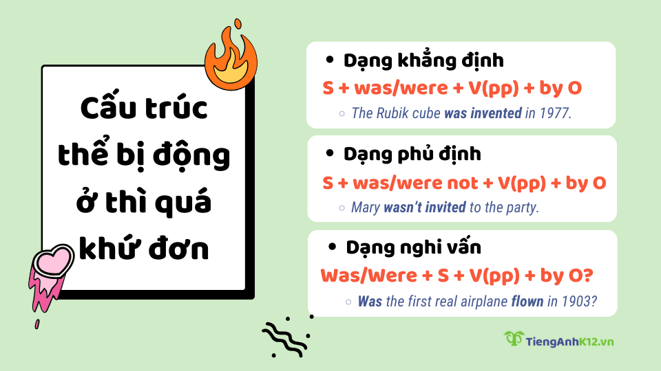 thể bị động ở quá khứ